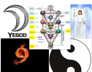 yesod